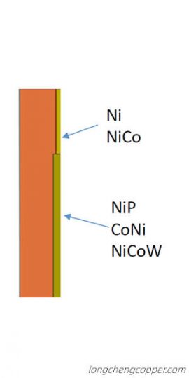 New Compound Materials